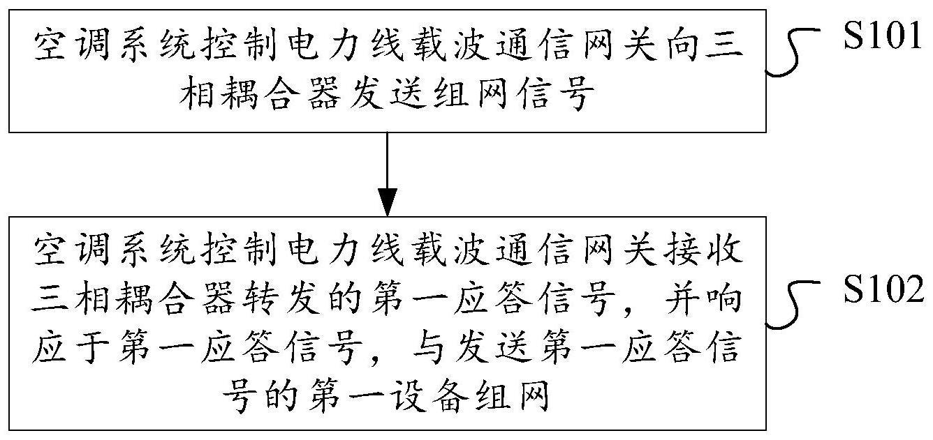 一种空调系统及其控制方法与流程