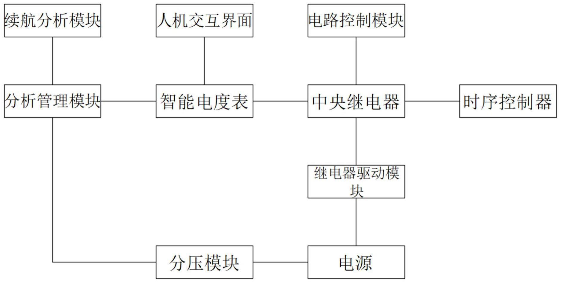 一种用于车载的综合电源管理系统的制作方法