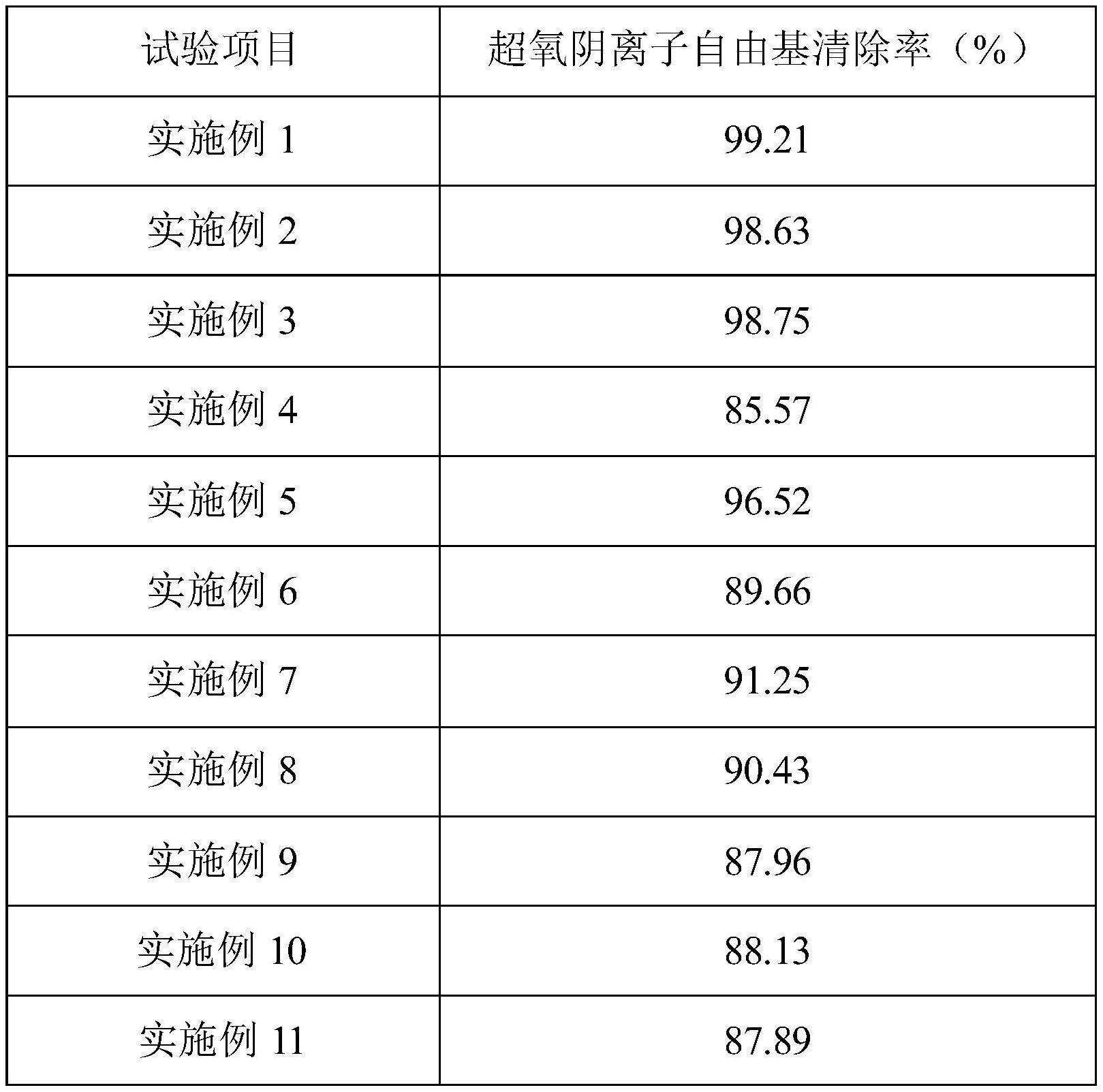 一种超分子组合物及其制备方法和应用与流程