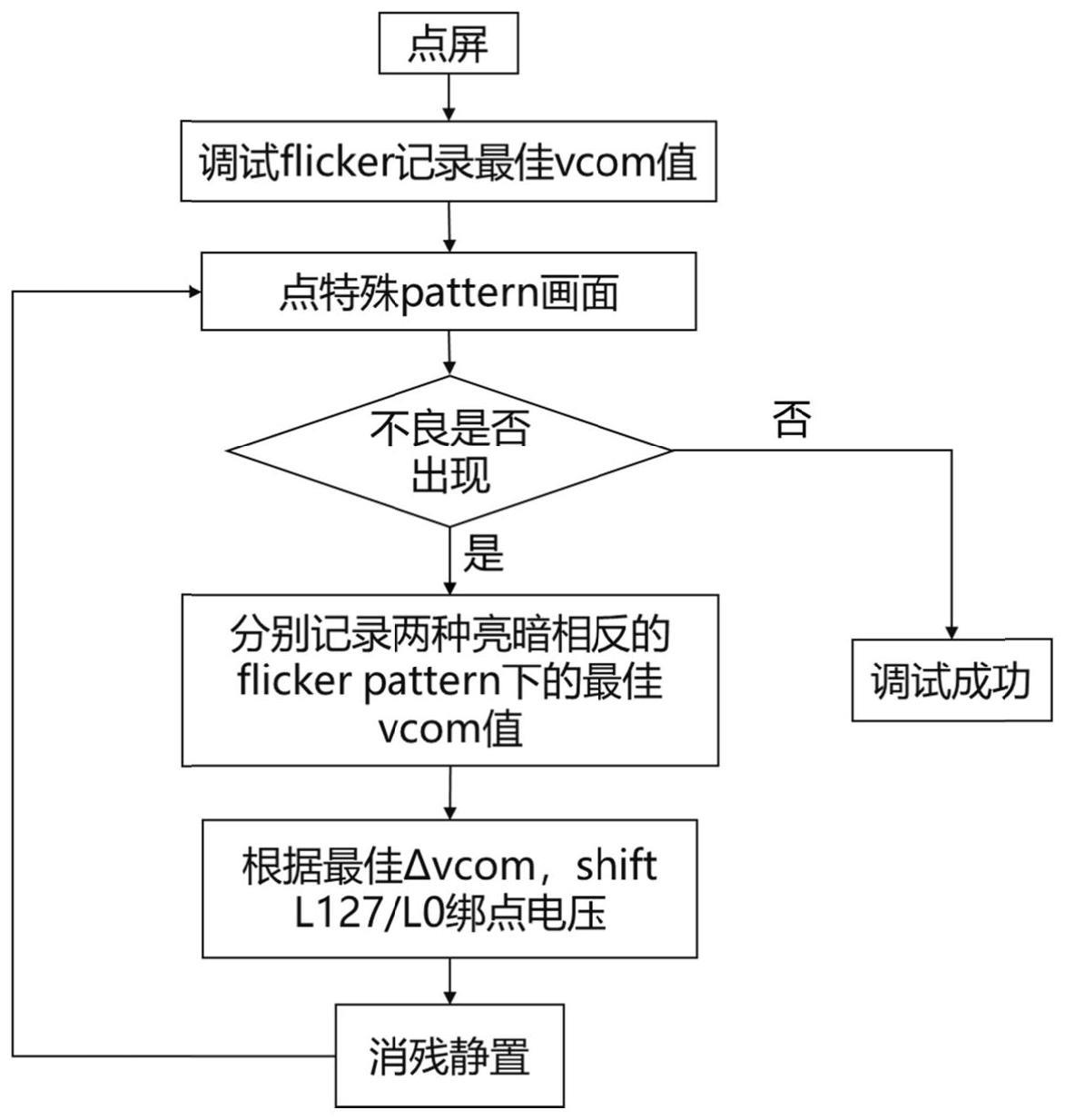 一种液晶显示面板的驱动方法、装置、设备及介质与流程