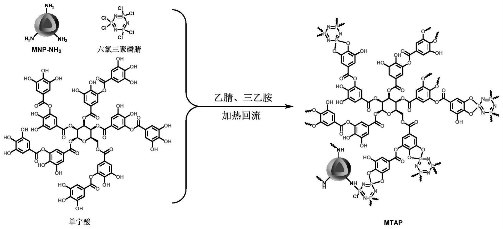 一种磁性含磷多孔有机聚合物材料及其制备方法和应用