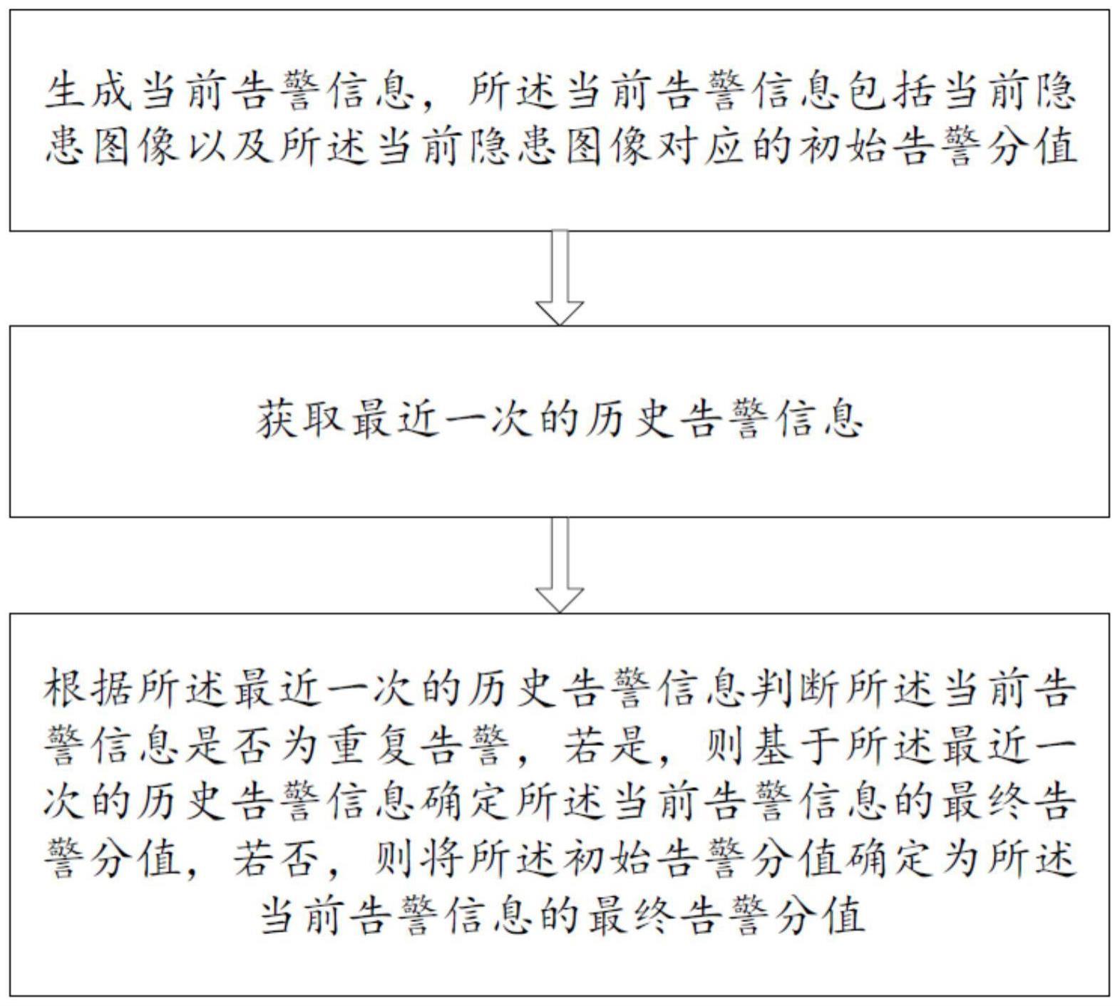 一种告警量化方法及终端与流程