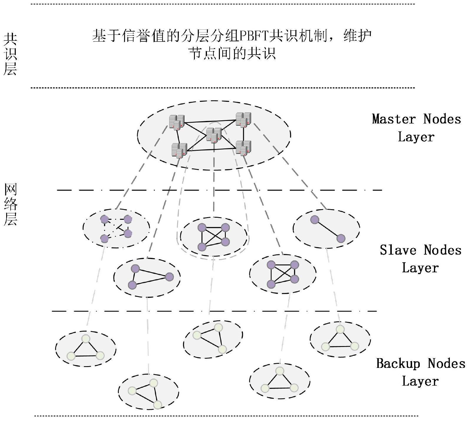 一种支持可信通信的接入认证方法与流程