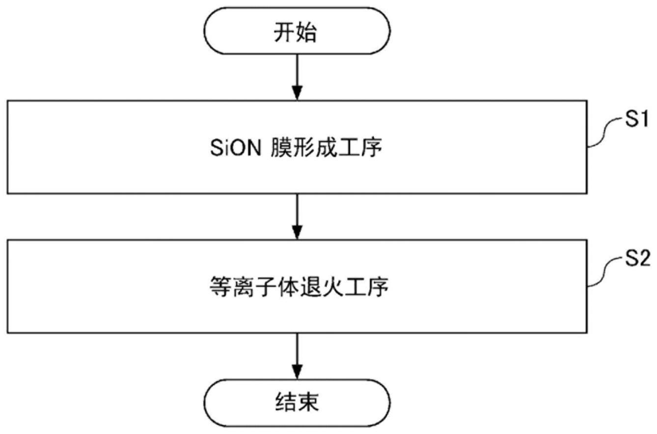 成膜方法和成膜装置与流程