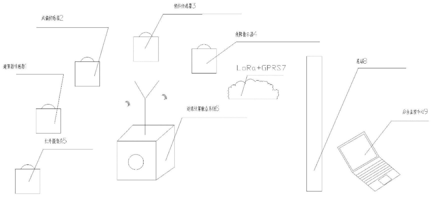 一种输电线路在线监测系统及方法与流程