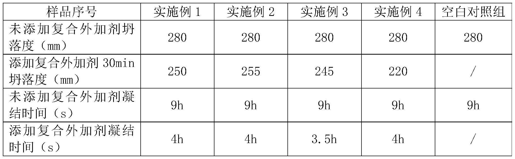 一种煤矸石充填材料复合外加剂及其制备方法和应用与流程