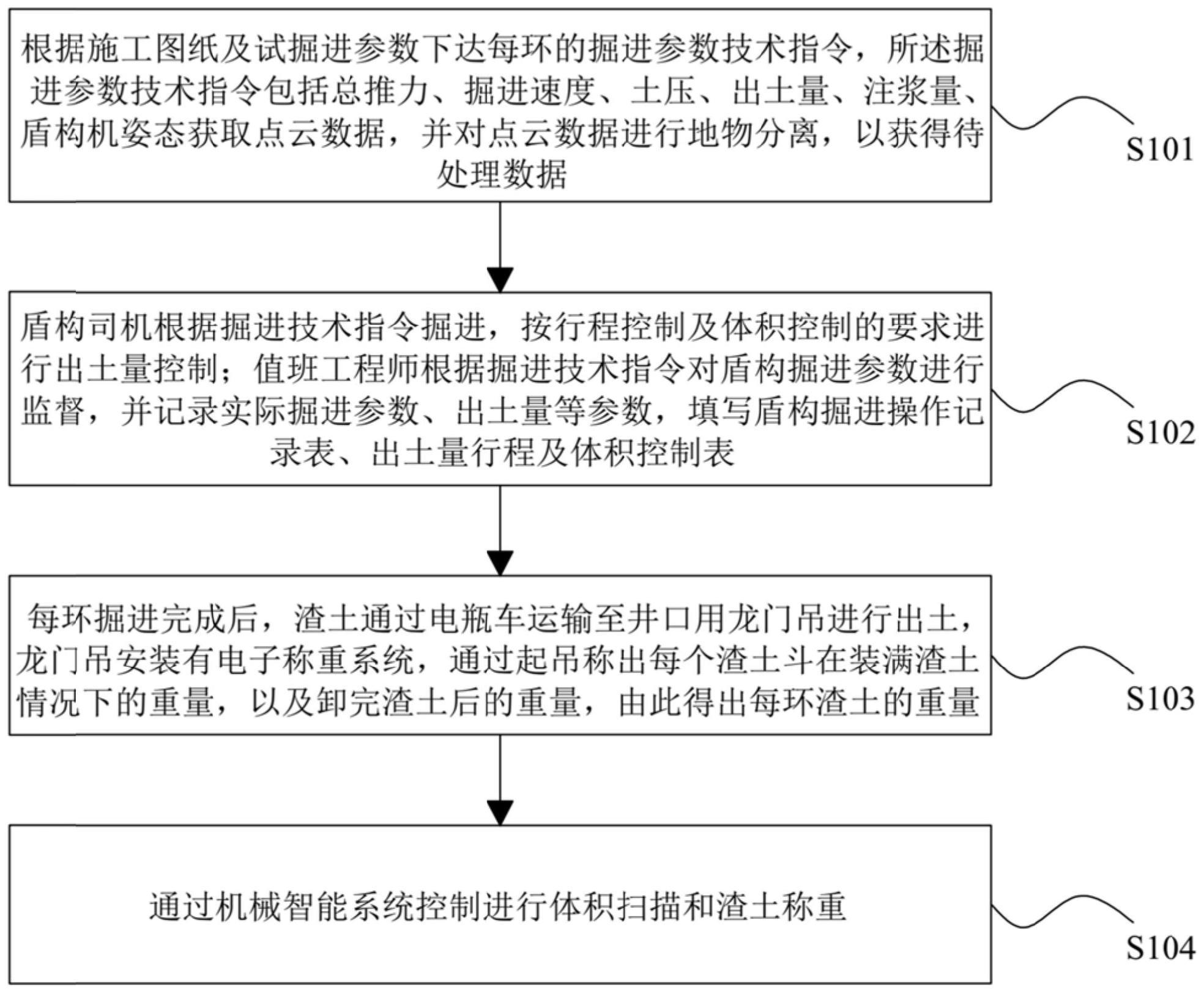 一种基于三重校核的盾构施工出土量管理方法与流程