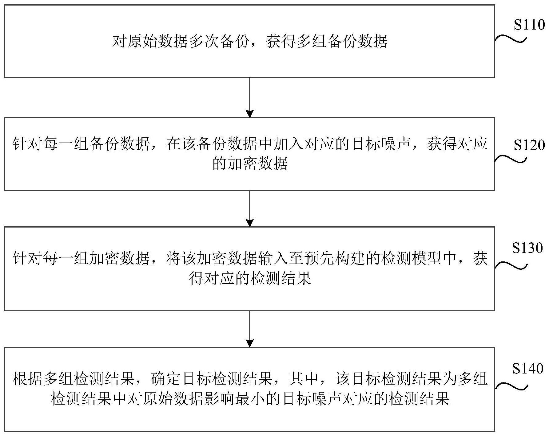 数据加密方法、装置、存储介质及电子设备与流程