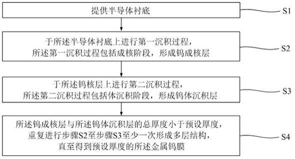 金属钨膜及其制备方法与流程