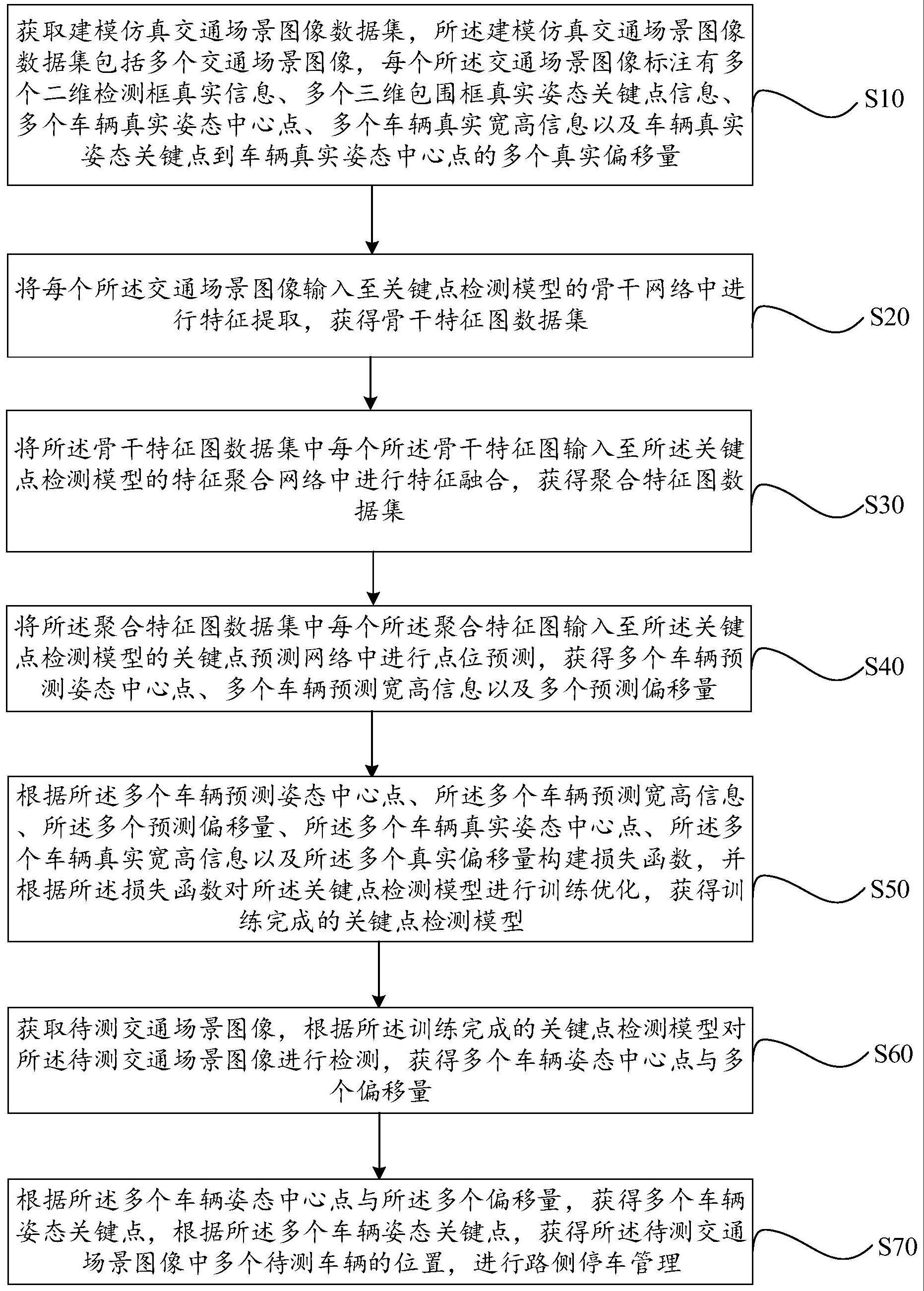 基于三维车辆姿态的路侧停车管理方法以及系统与流程