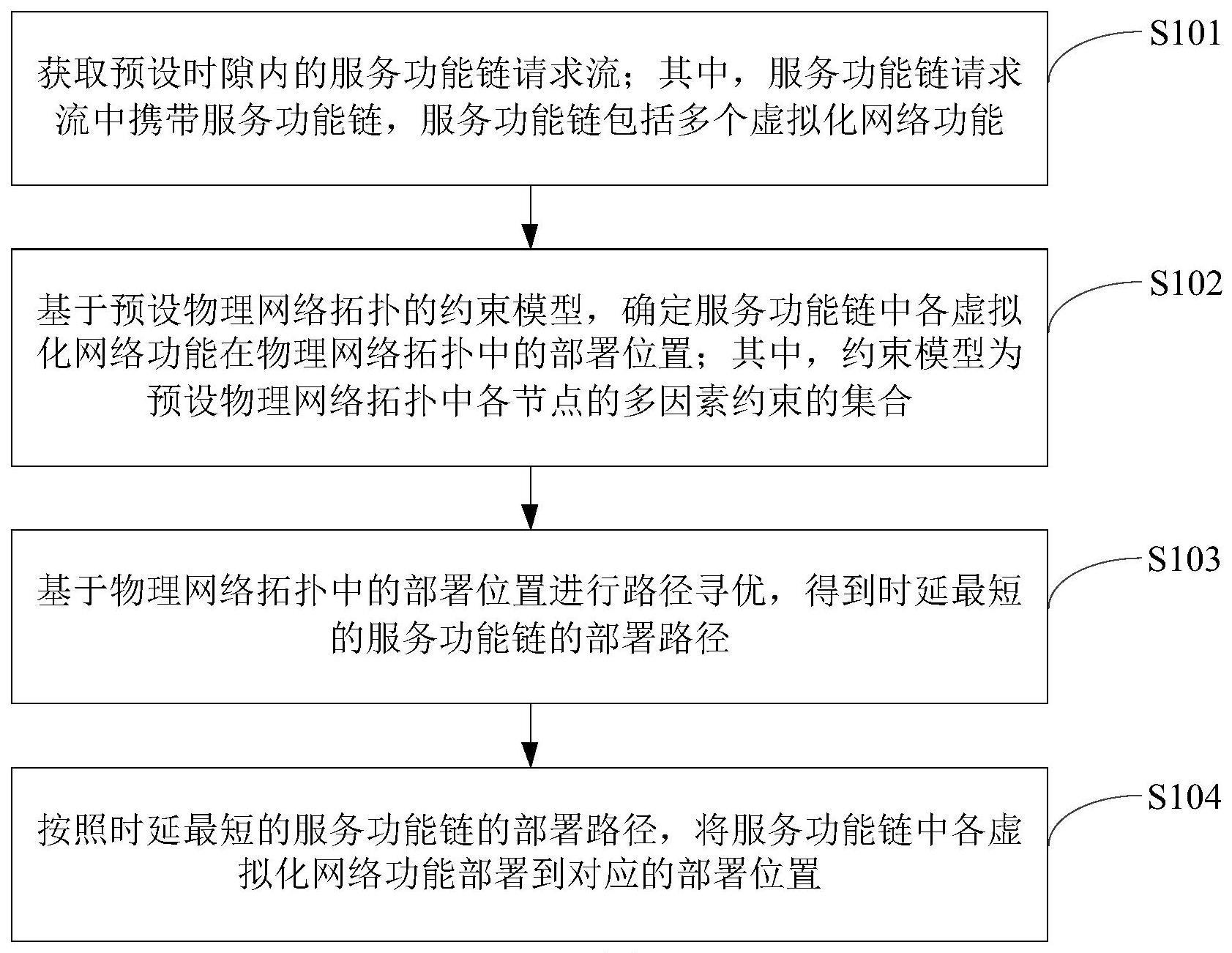 虚拟网络功能部署方法、装置、电子设备及存储介质与流程