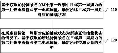 充电设备的检测方法、装置、电子设备和存储介质与流程