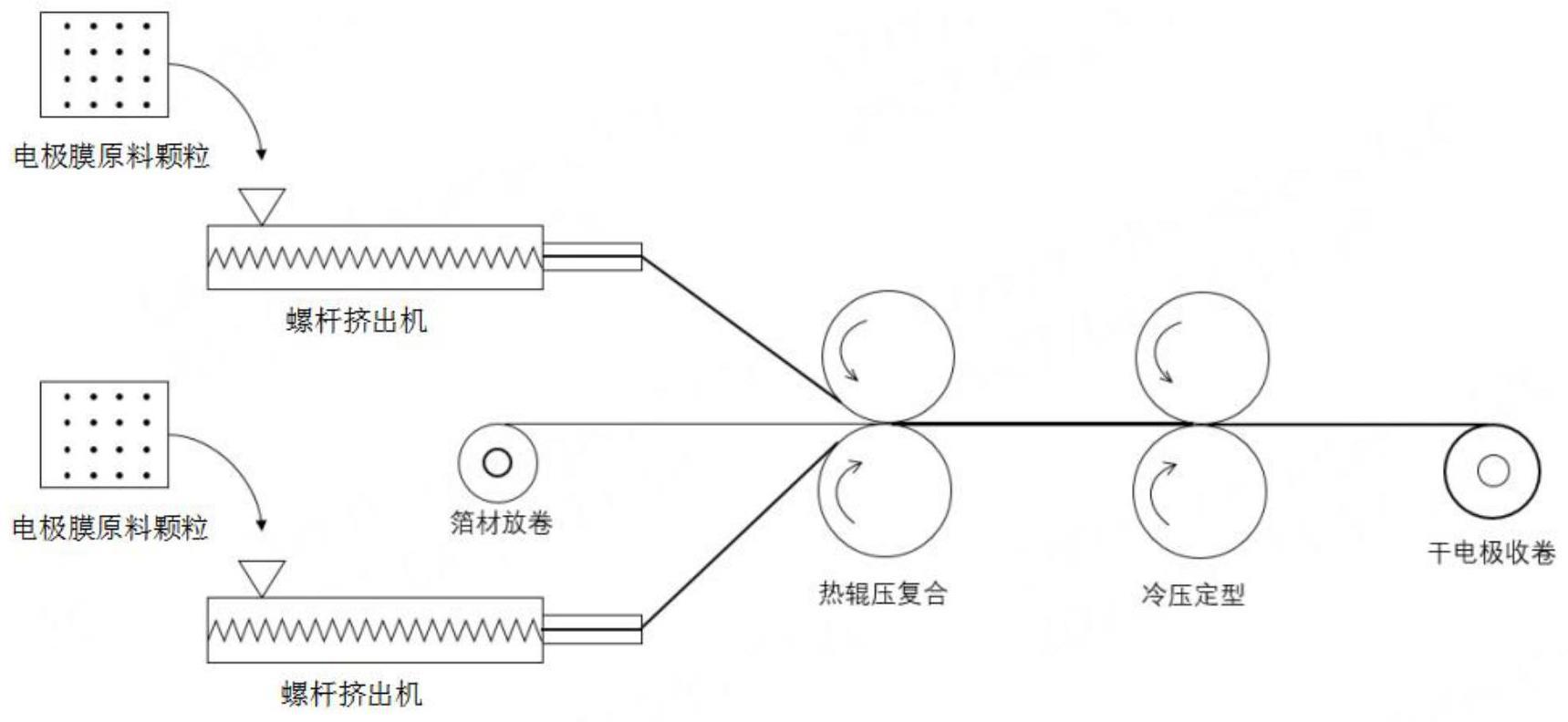 一种干法电极极片，其制备方法及含有该极片的电池与流程