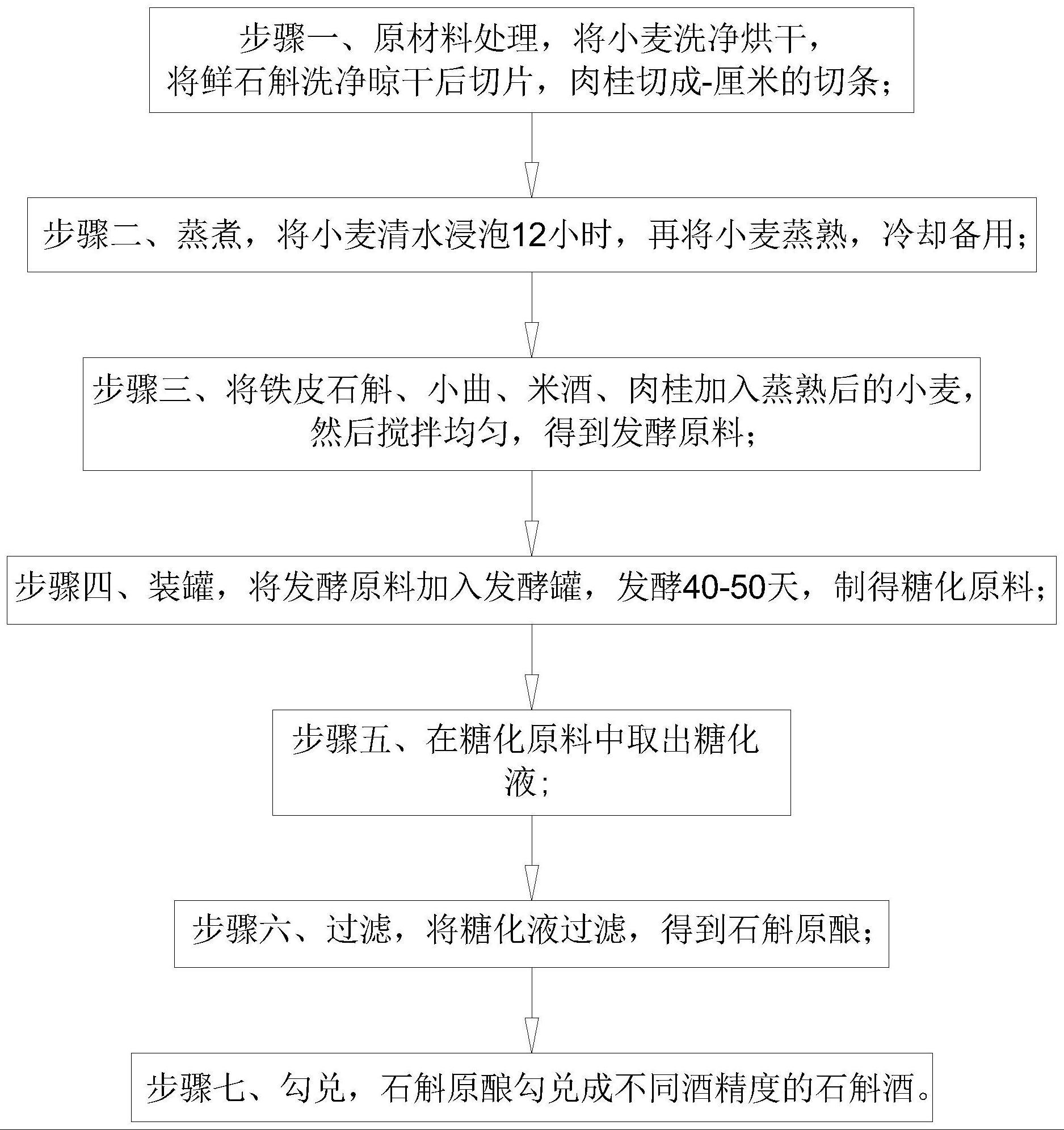 一种石斛酒制作方法与流程