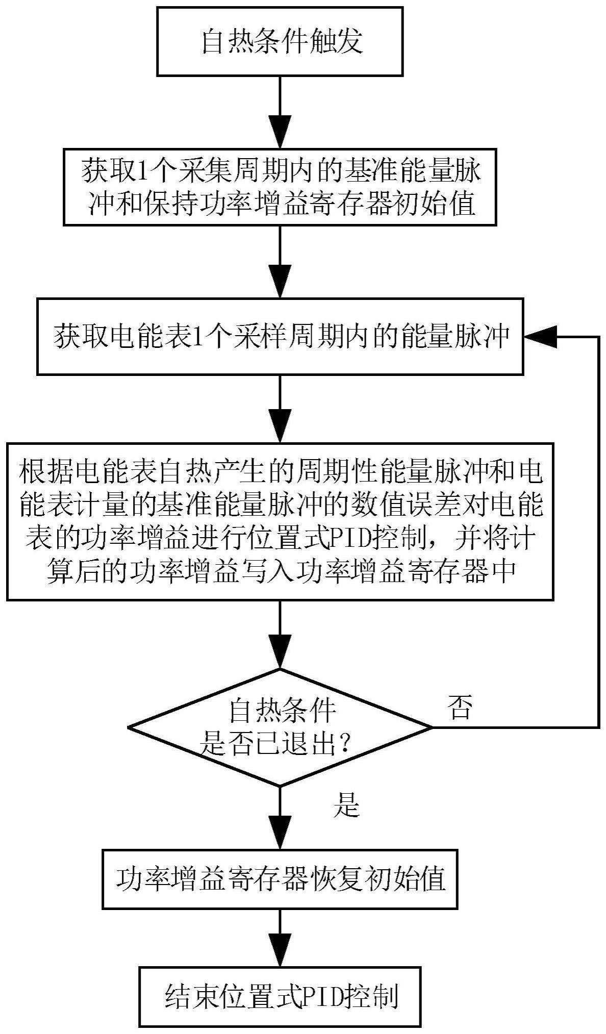 一种电能表自热的误差补偿方法与流程