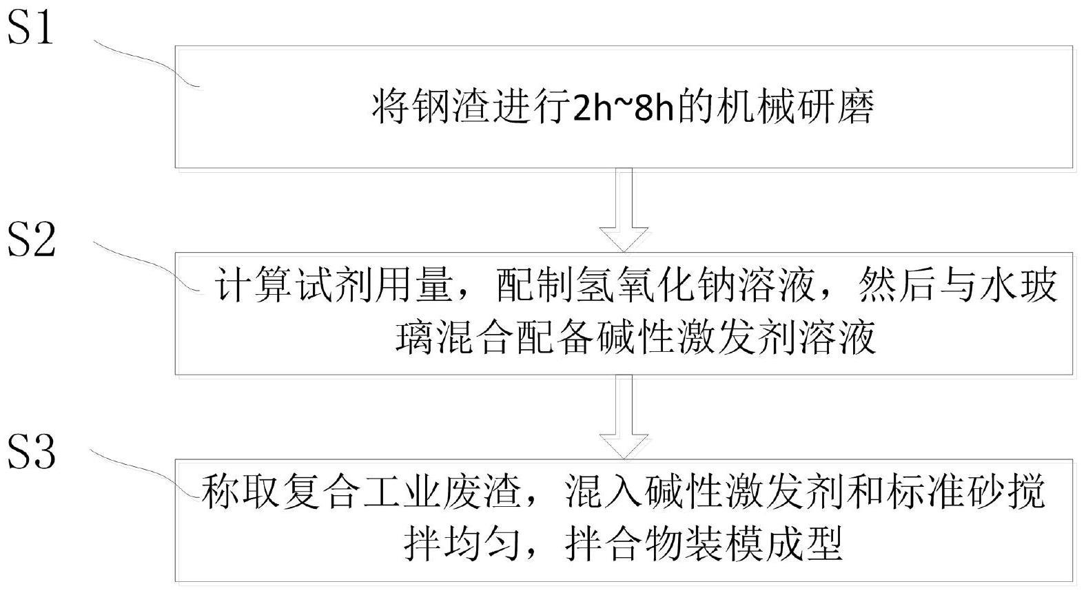 碱激发复合工业废渣水泥胶砂试块及透水混凝土制备方法