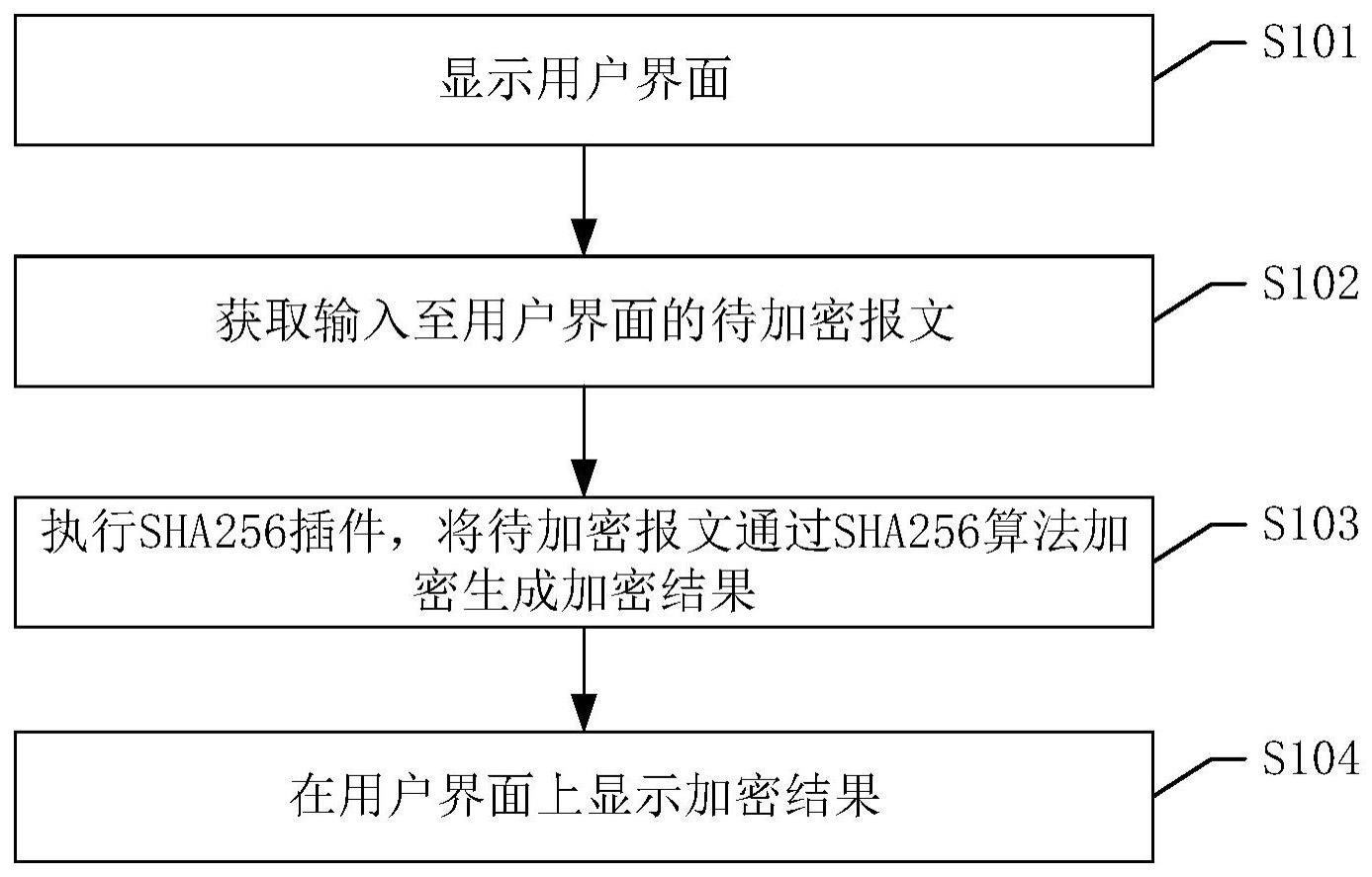 报文加密的方法和电子设备与流程