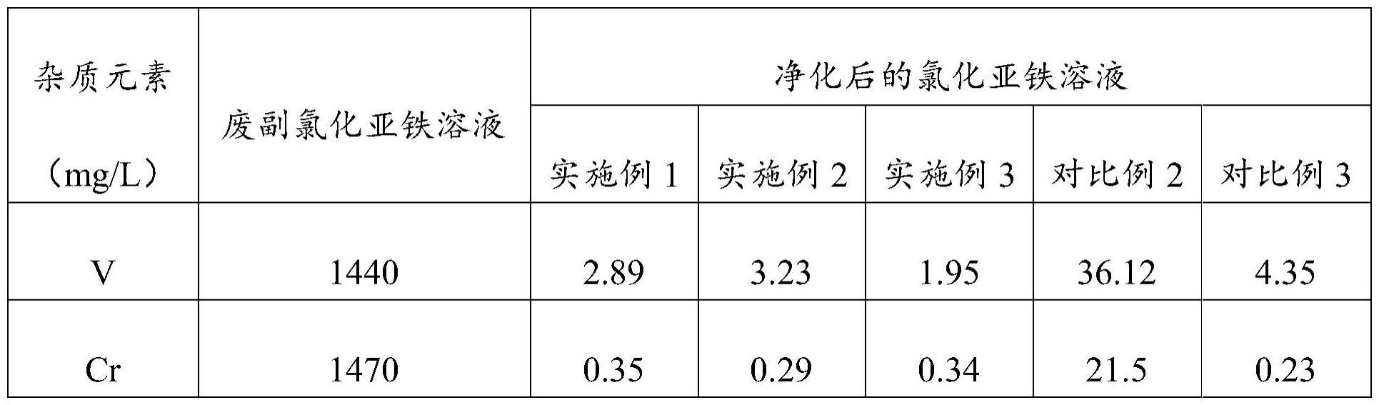 利用废副氯化亚铁溶液制备电池级磷酸铁的方法及其应用与流程