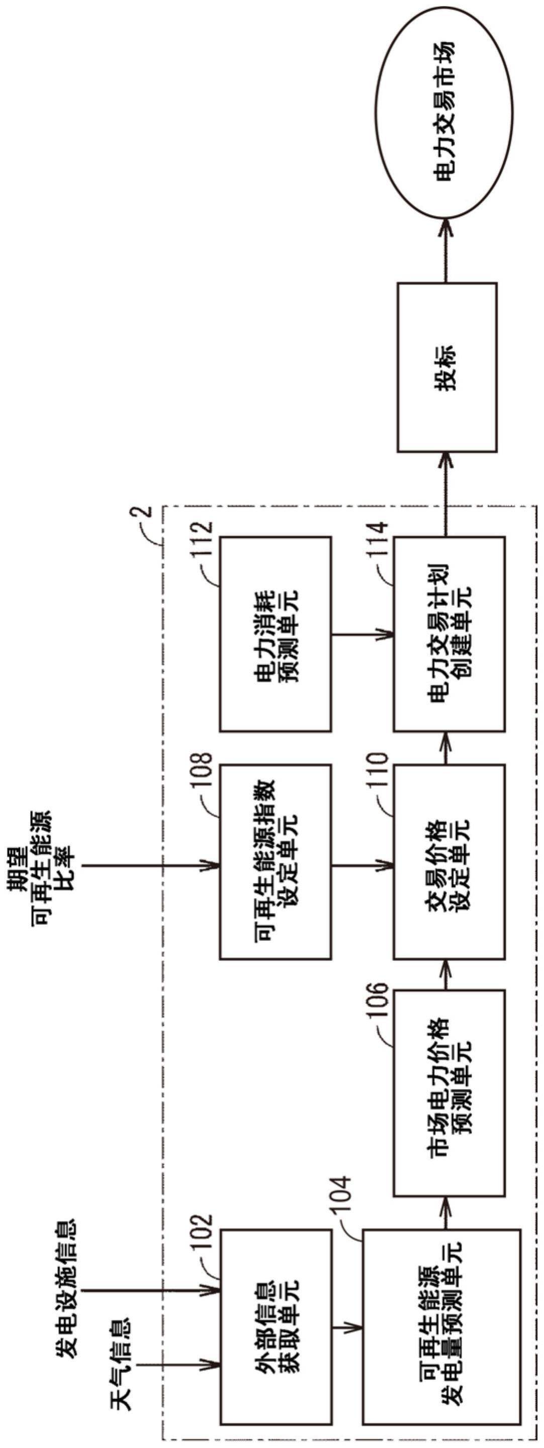 信息处理装置的制作方法