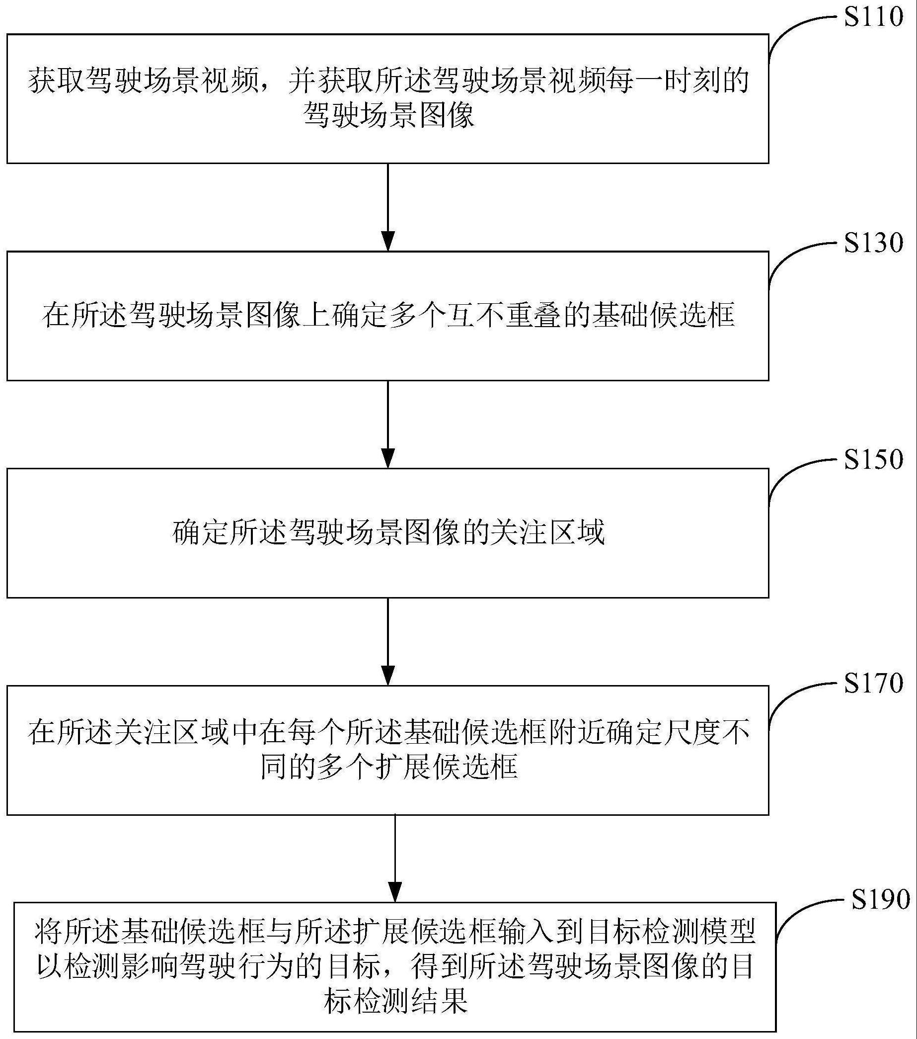 用于驾驶辅助的目标检测方法及装置、计算机设备和介质与流程