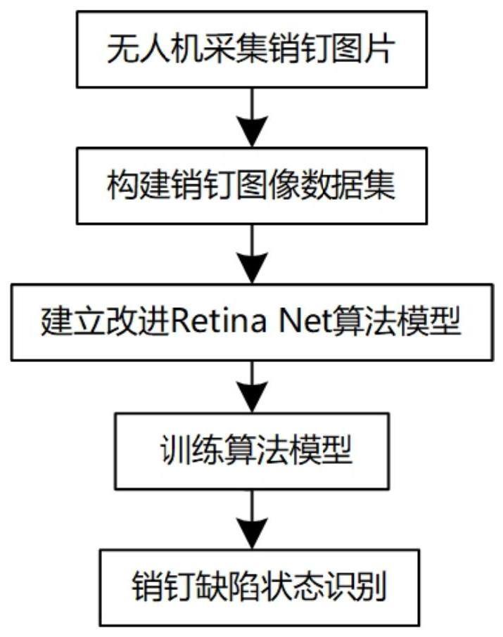 一种基于动态细粒度神经网络的销钉缺陷检测方法