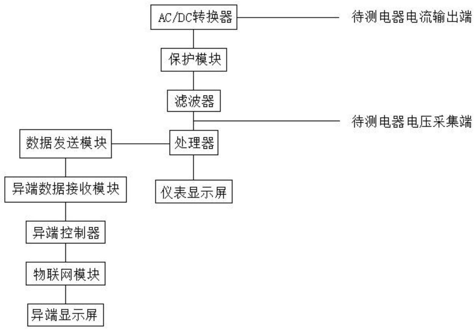 一种异端双显示接地电阻测试仪的制作方法