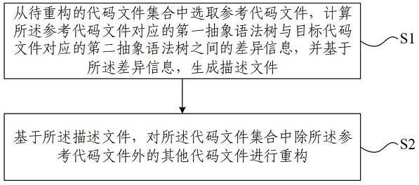 代码重构方法、装置、电子设备及存储介质与流程