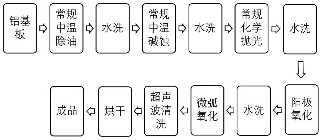 适用于铝基板表面的高导热良绝缘复合涂层及制备方法