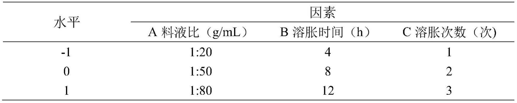 螺旋藻藻蓝蛋白的提取纯化方法