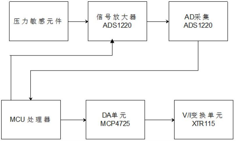 一种用于确定压力信息的方法、设备、介质及程序产品与流程