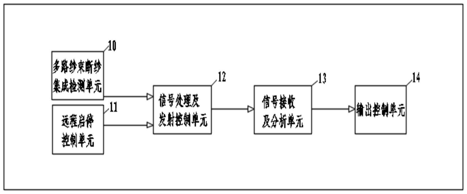 一种玄武岩纤维无捻粗纱络纱断纱的控制系统及方法与流程