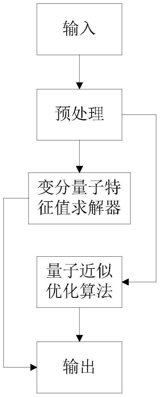 一种量子计算驱动的飞行航班规划方法与流程