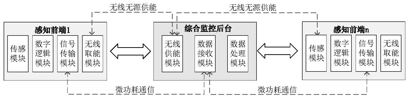 一种断路器多种状态综合监控的方法、装置、媒体及系统与流程