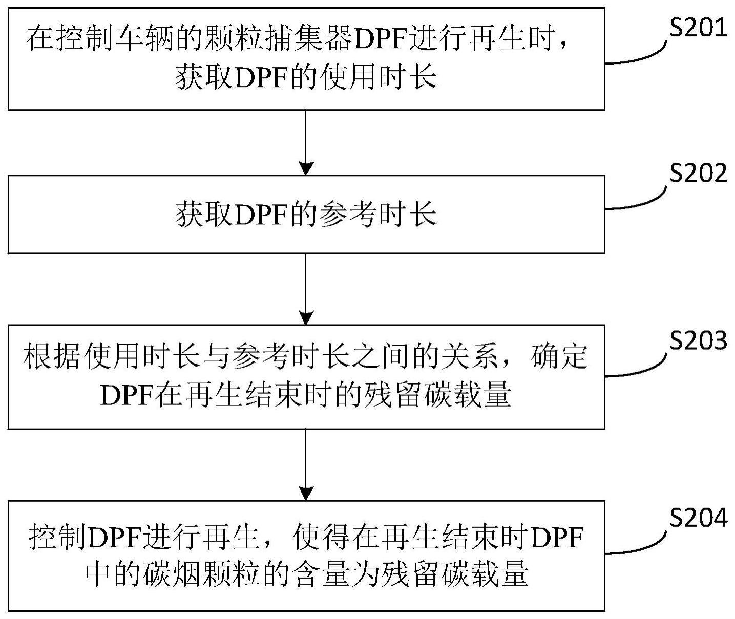 一种颗粒捕集器再生控制方法和相关装置与流程