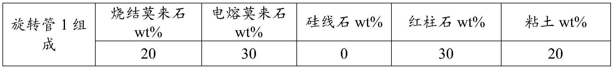 旋转管涂料及其制备方法、旋转管及其制备方法与流程