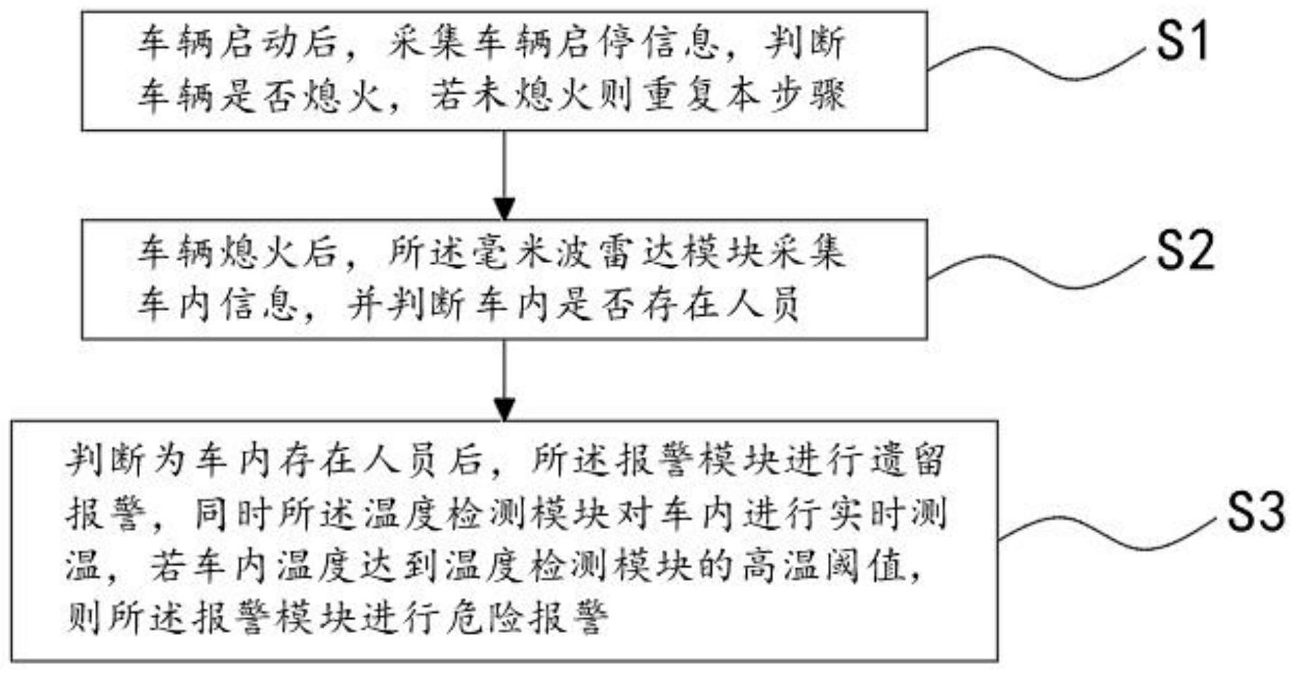 车内滞留人员判断报警方法与流程