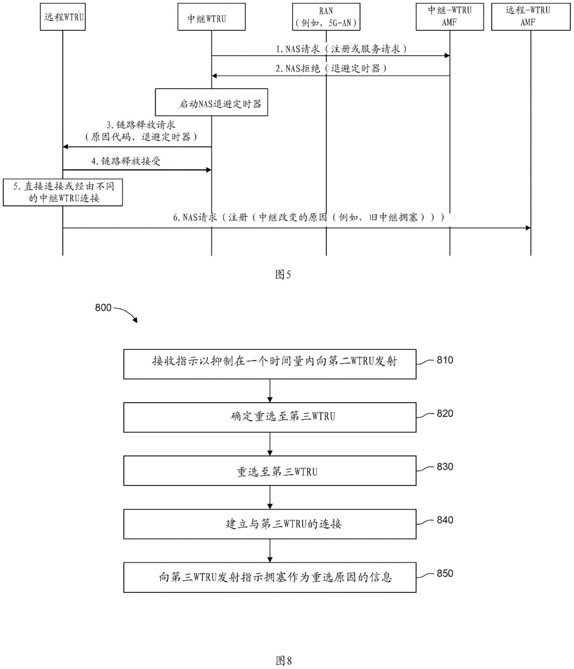 针对与第2层中继有关的非接入层过程的方法和装置与流程