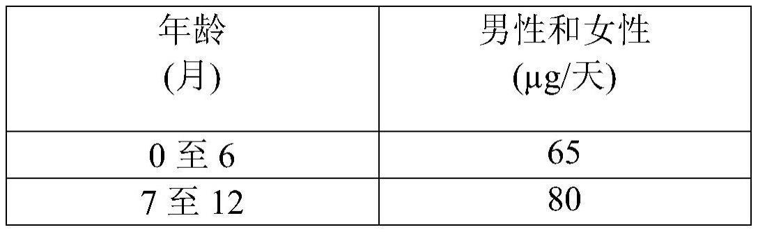 与甲状腺激素相关的疾患的治疗的制作方法