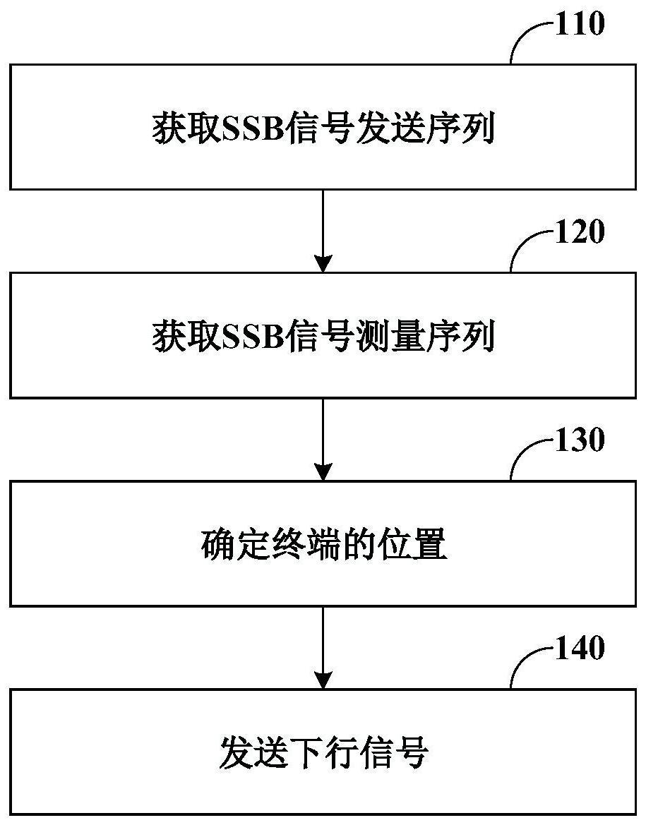 信号发射的控制方法、装置和系统与流程