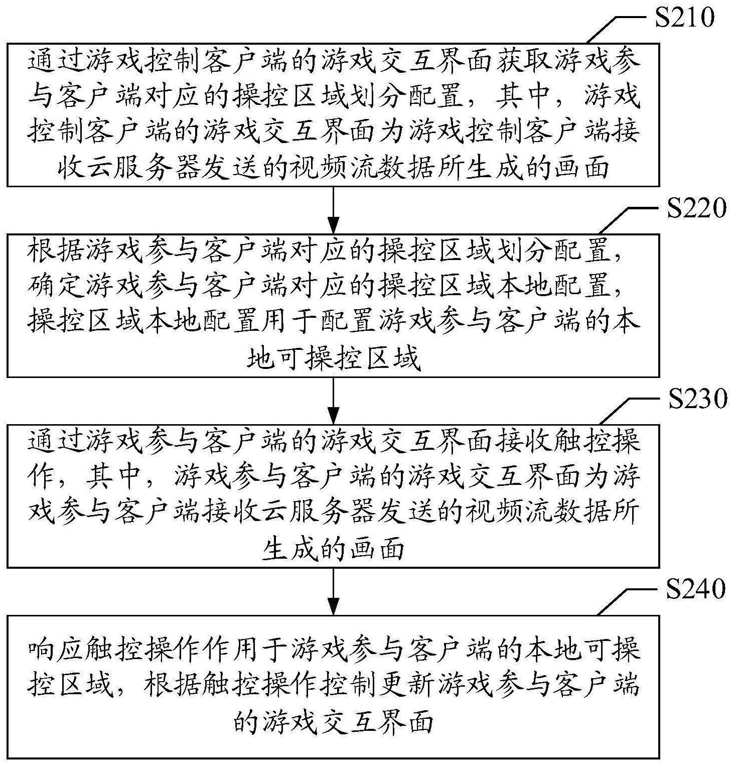 游戏控制处理方法、装置、存储介质与电子设备与流程