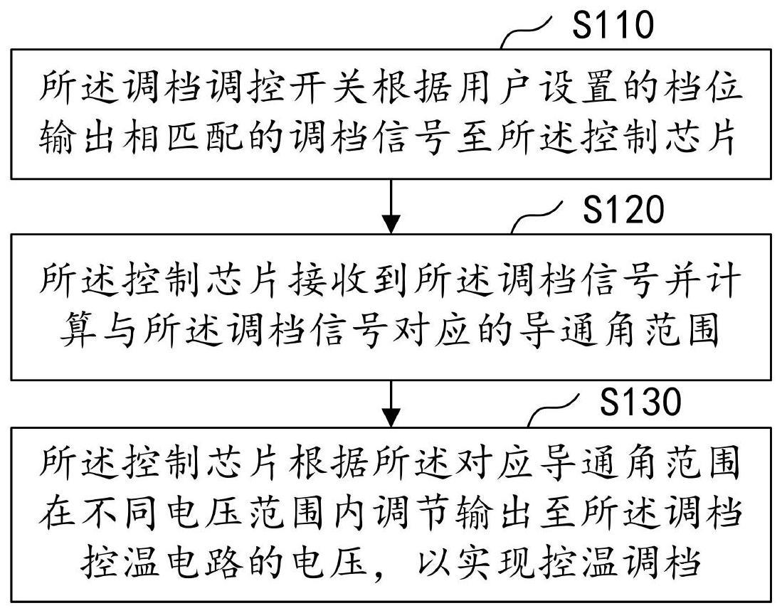 一种用于热压焊的调档控温方法及电路与流程