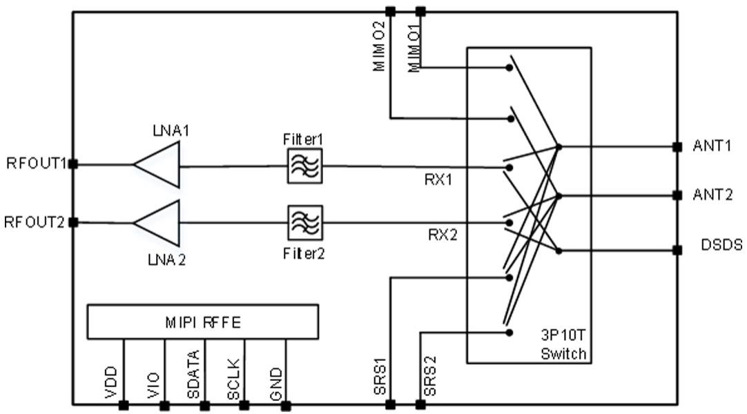 一种5GNR射频接收前端模组的制作方法