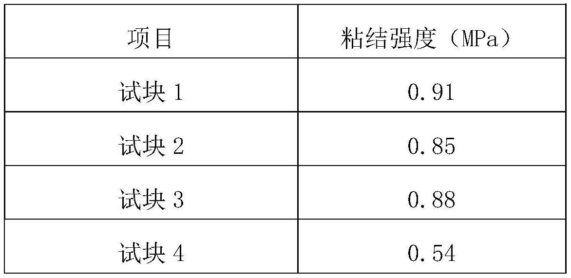 一种环保墙面材料及其制备方法和使用方法与流程