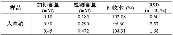 一种由非经典三层笼状簇构筑的多金属氧酸盐材料及其制备方法与应用