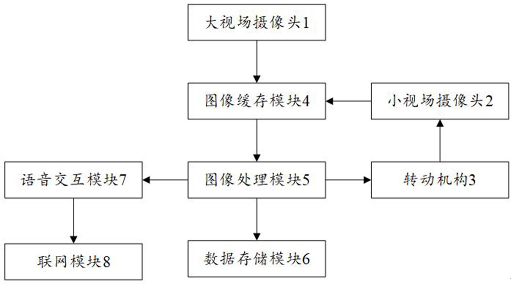 基于视觉识别的老人监控设备及监控方法