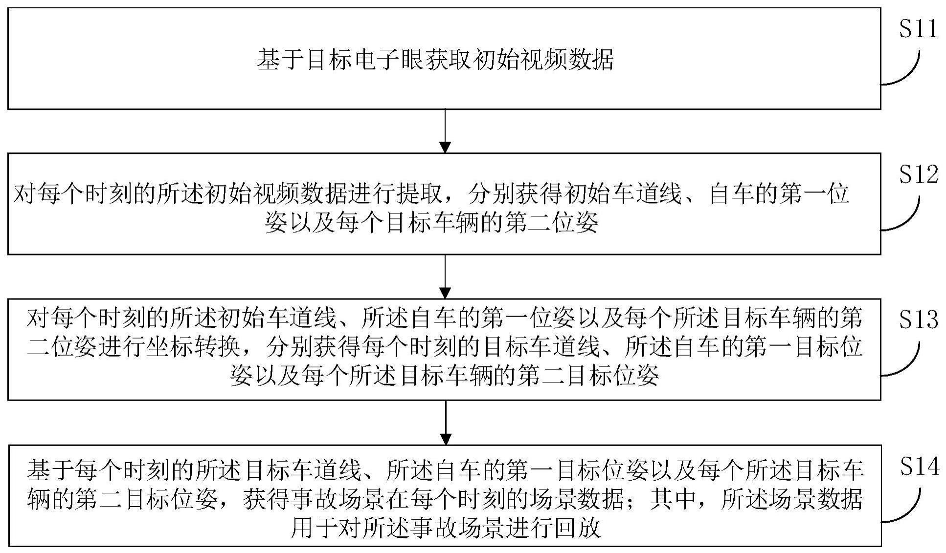 场景数据获取方法、装置、设备及存储介质与流程