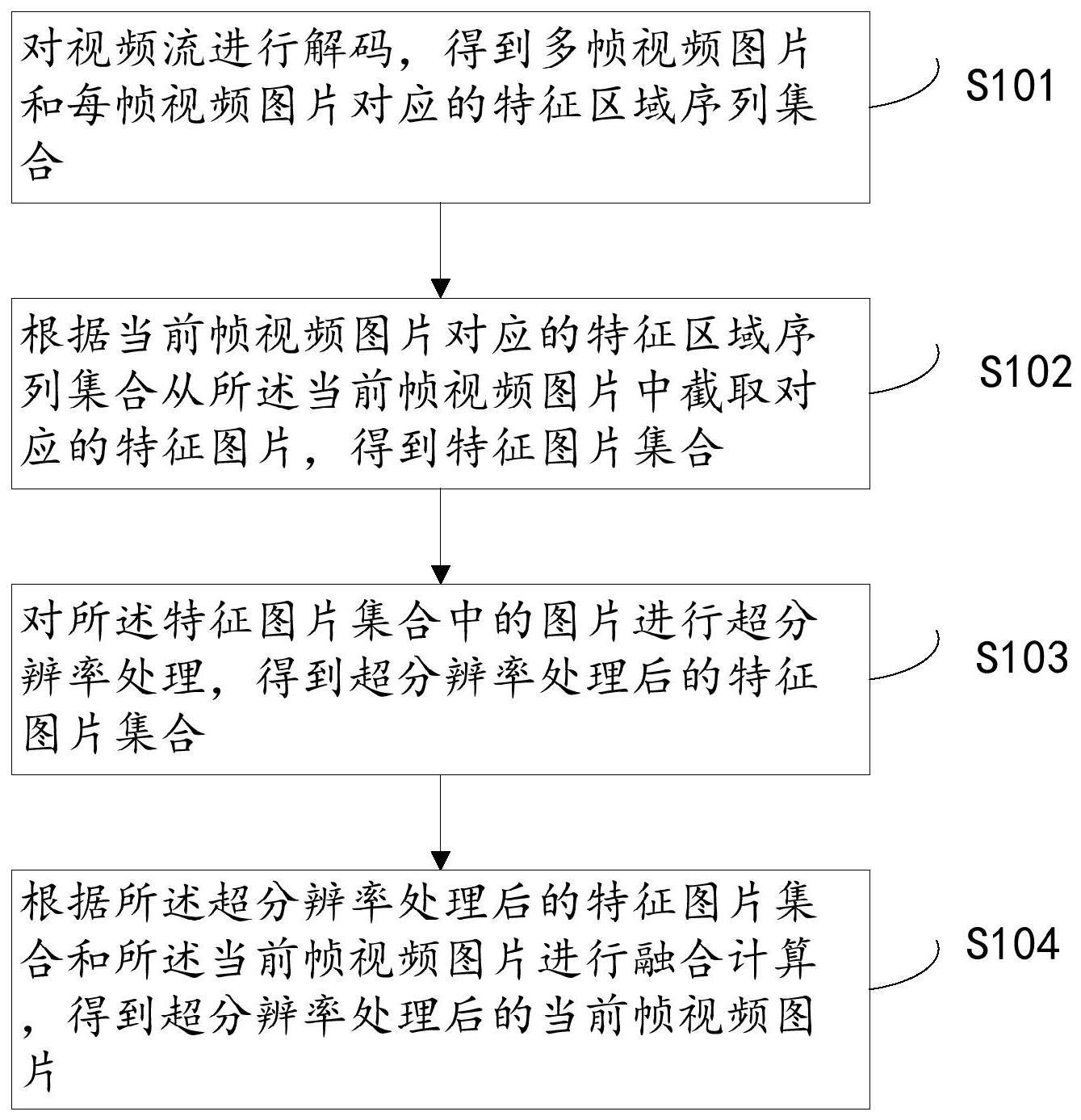 一种分区域的视频超分辨率处理方法、装置及存储介质与流程