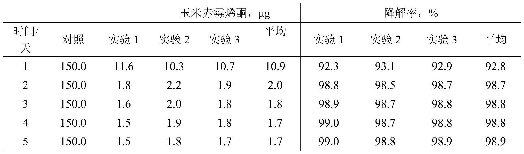 一种用于降解玉米赤霉烯酮的菌剂