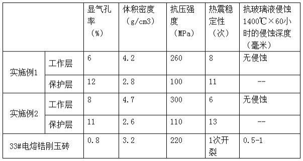 玻璃窑炉流料嘴砖及其制备方法与流程