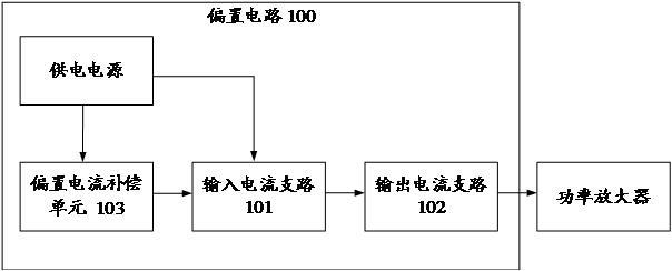 偏置电路、功率放大器和电子设备的制作方法